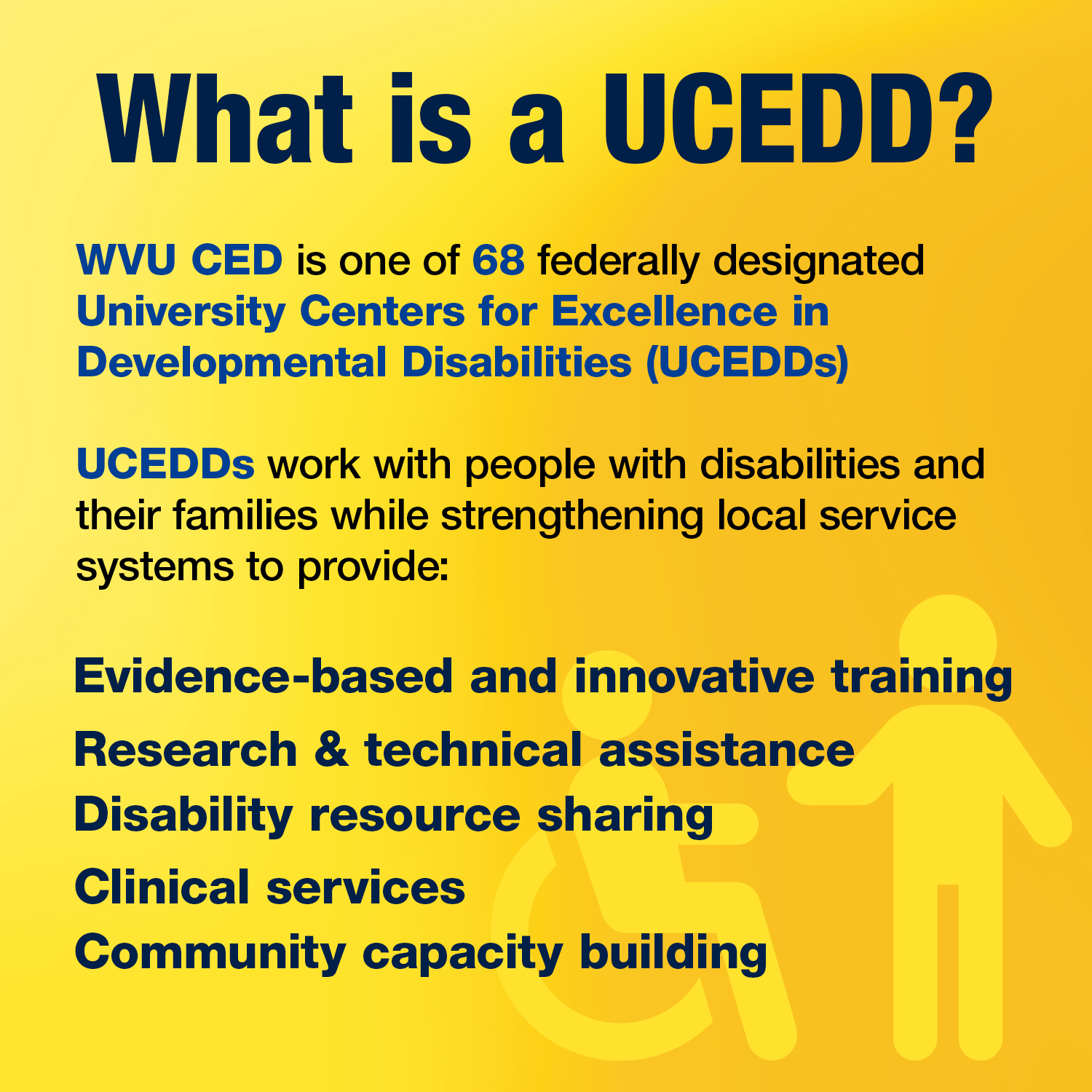 What is a UCEDD WVU CED is one of 68 federally designated University Centers for Excellence in Developmental Disabilities (UCEDDs) UCEDDs work with people with disabilities and their families while strengthening local service systems to provide: Evidence-based and innovative training Research & Technical Assistance Disability resource sharing Clinical services Community capicity building