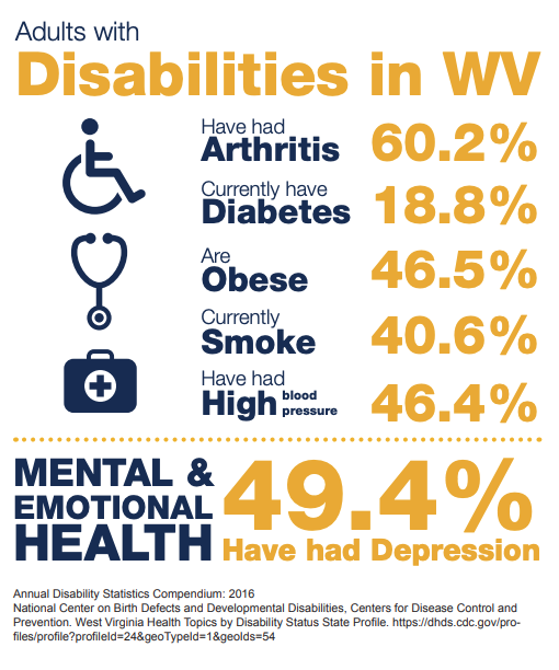 CED Disability Infographic