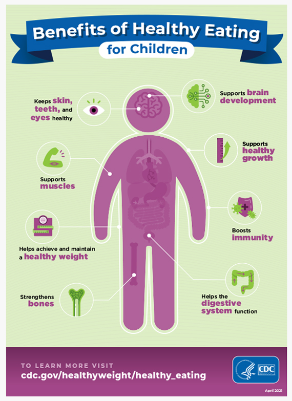 Benefits of Healthy Eating for Children